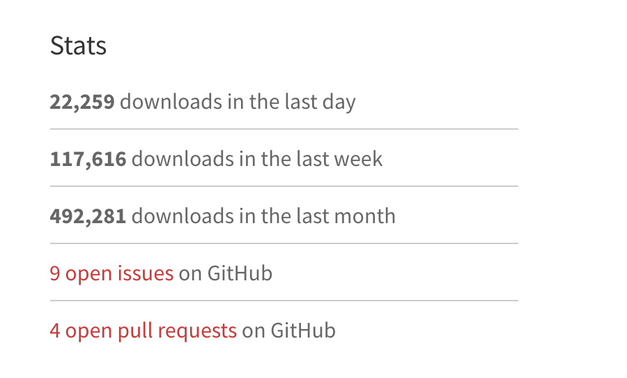 Stats of Webpack Bundle Analyzer from npm